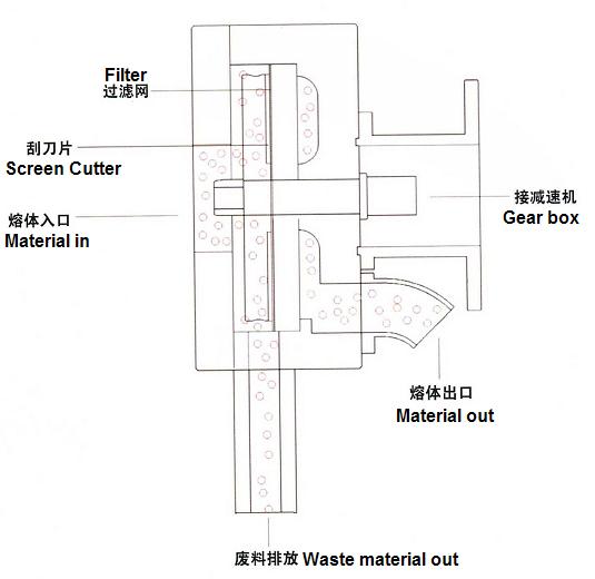 Wire mesh filter